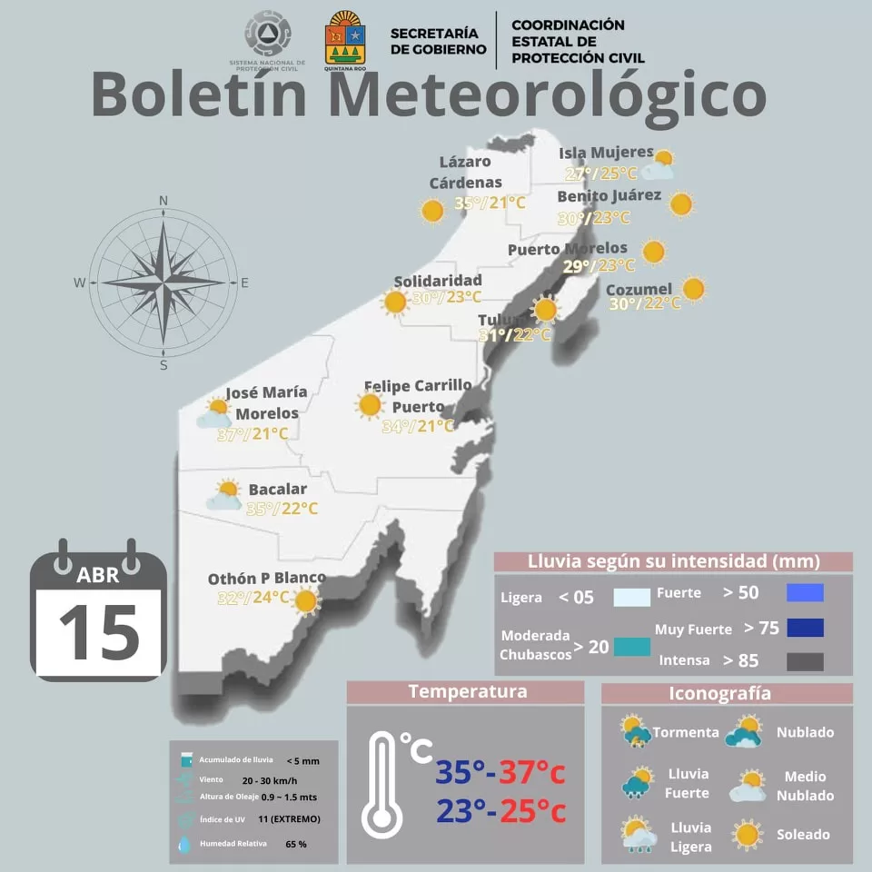 Pronostican la primera onda de calor del año para Q.Roo