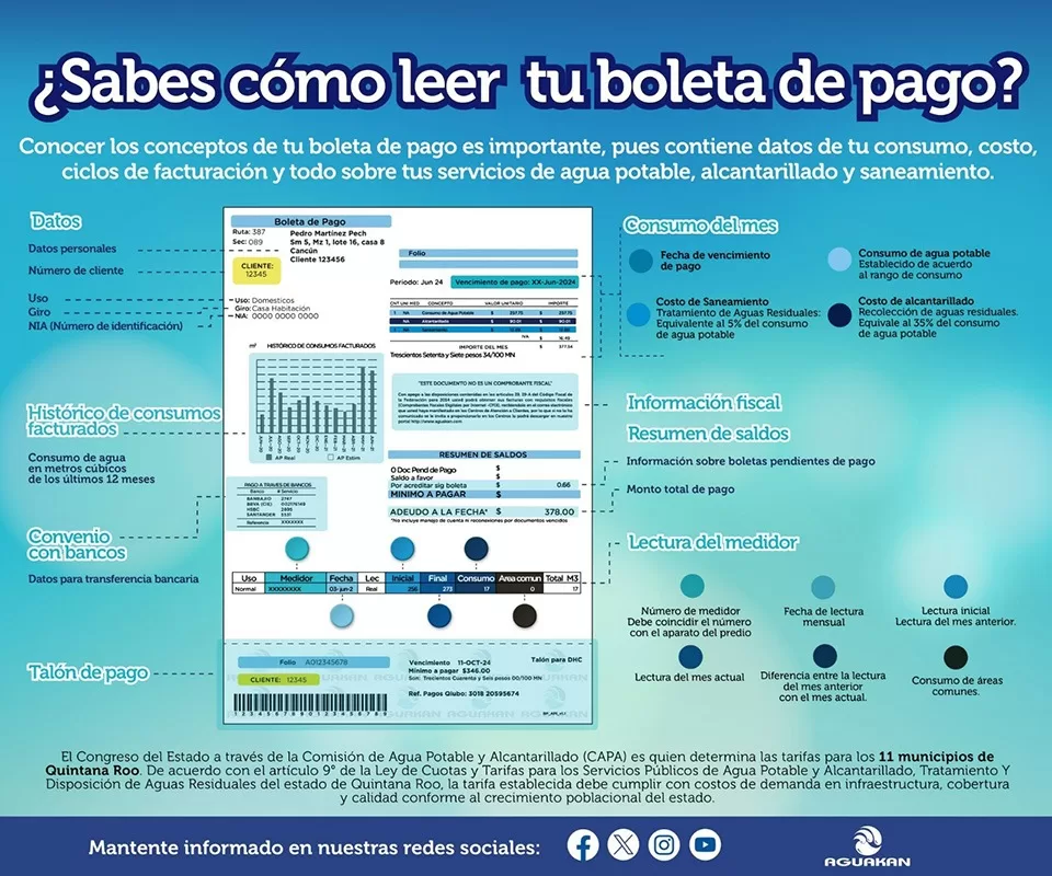 Aguakan ofrece guía de cómo leer y entender el recibo domiciliario