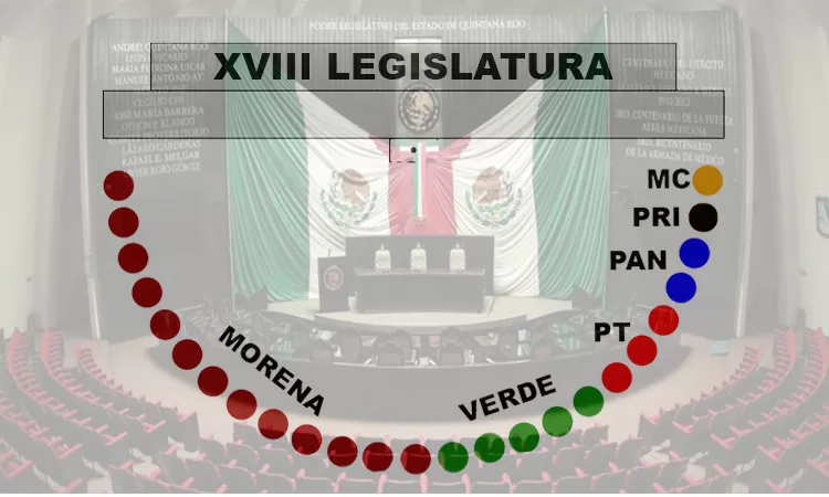 Por primera vez en 11 años, un partido tendrá mayoría simple en el Congreso; será Morena