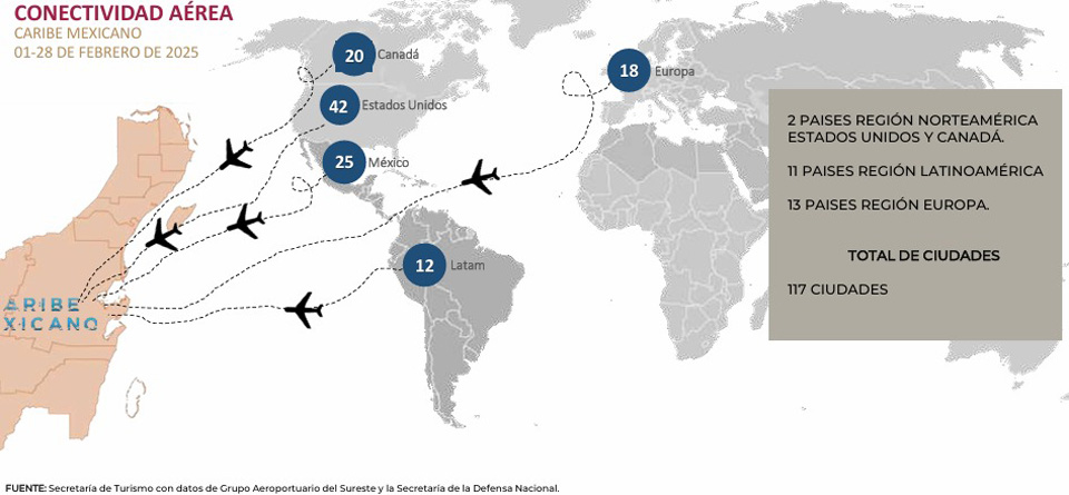 Hubo más de 4,300 operaciones aéreas en el Caribe Mexicano